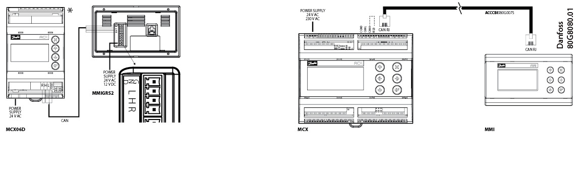 Control panel, MMIGRS2