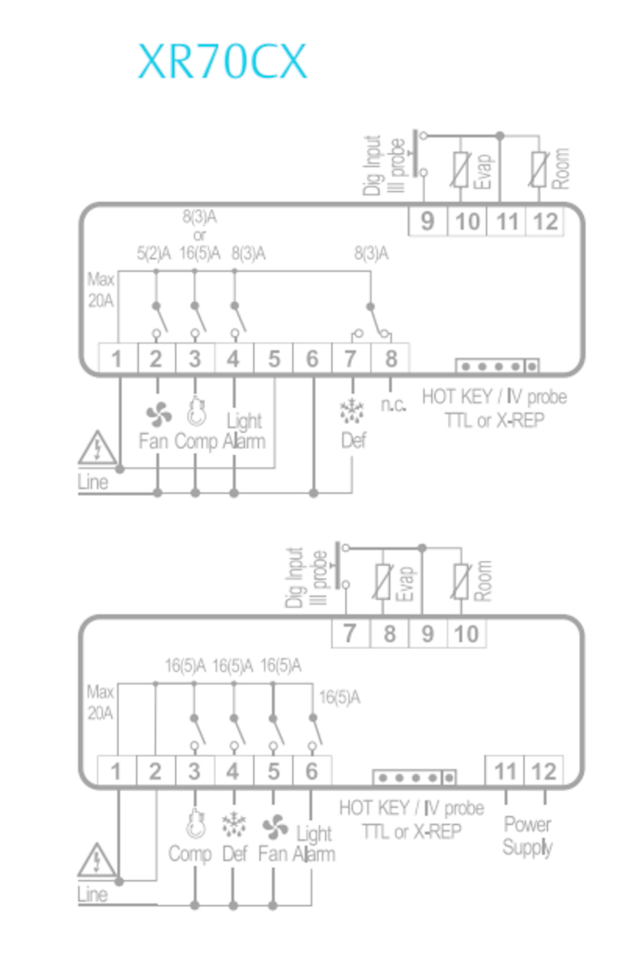 T/Stat Cx.El/Def+Fan+Aux.240V