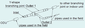 Gree GMV5 VRF Branching Joint - FQ01A/A